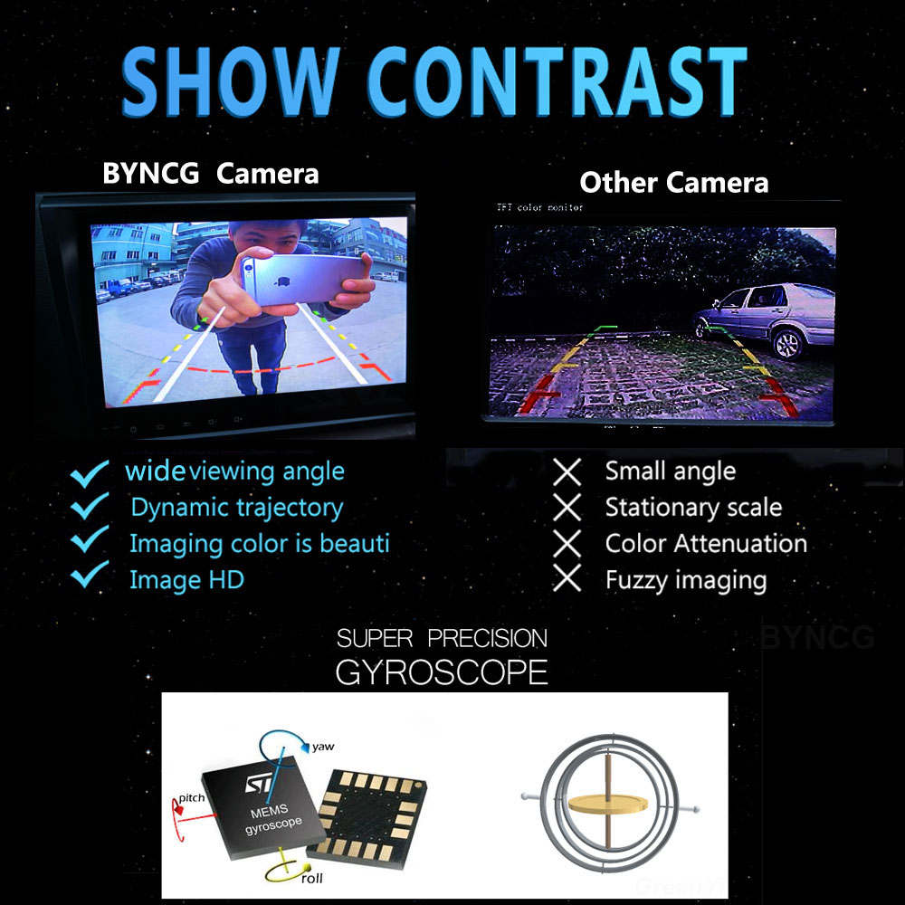 BYNCG Intelligente dynamische  – Cameras Bewertung und Preis