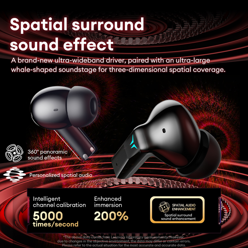 Lenovo GT105 Gaming-Kopfhörer, – Gaming Headset With Mic Rgb Bewertung und Preis